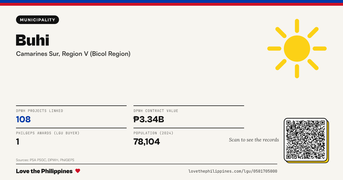 Share card: Buhi