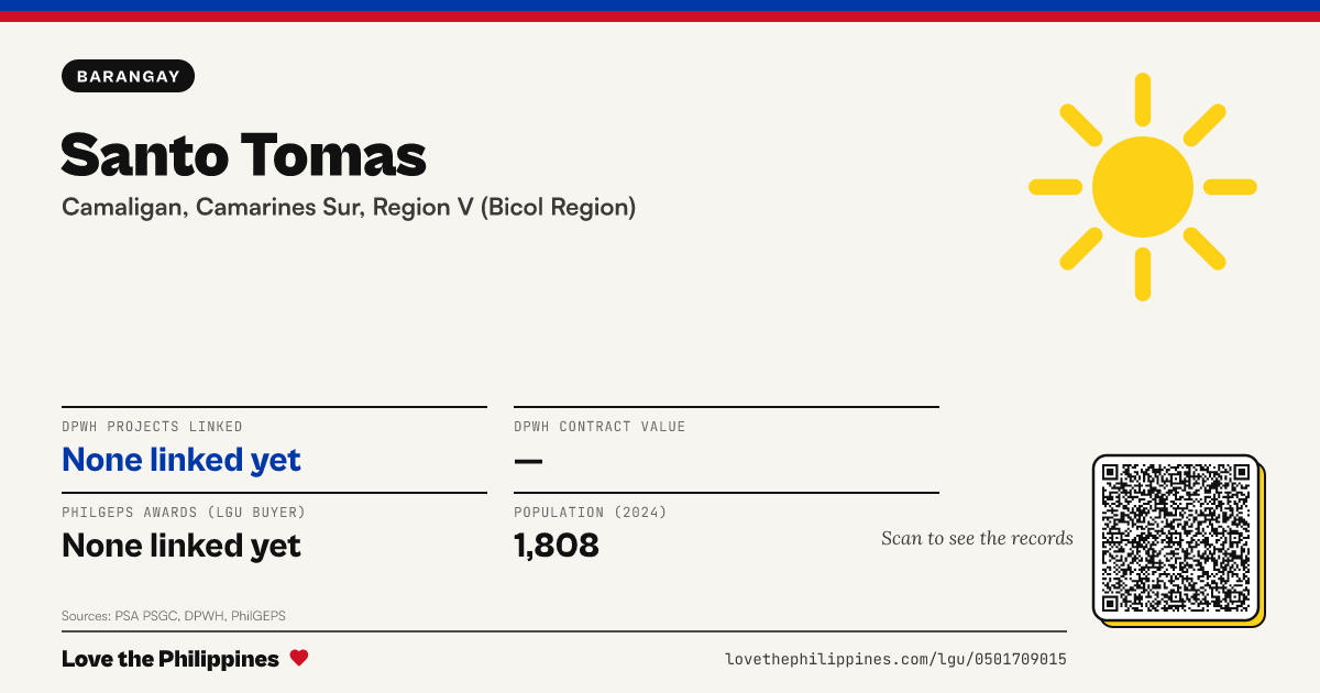 Share card: Santo Tomas