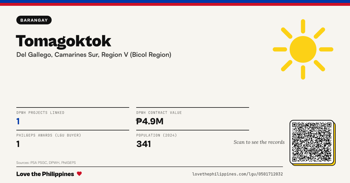 Share card: Tomagoktok