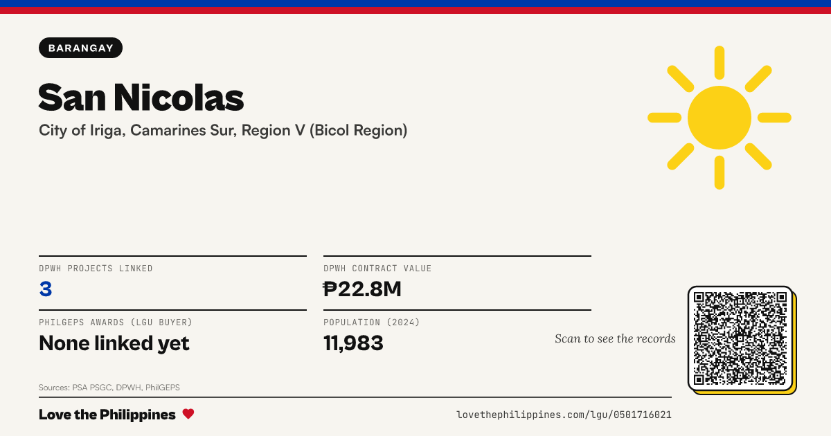 Share card: San Nicolas