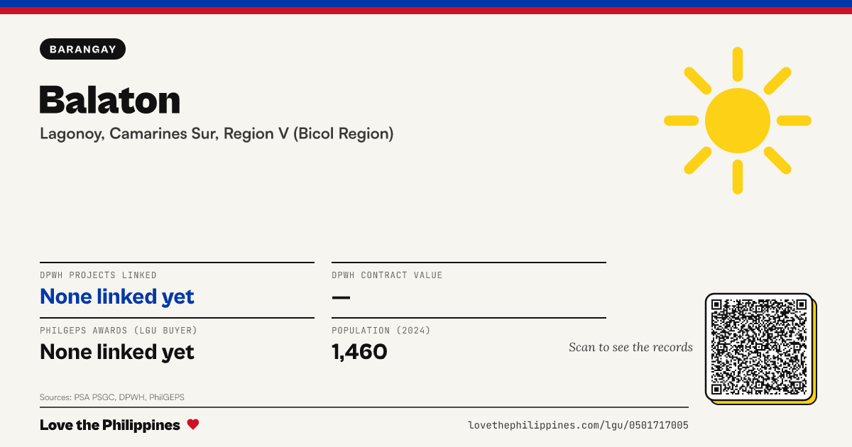 Share card: Balaton