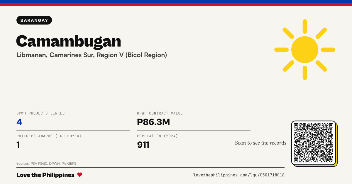 Share card: Camambugan