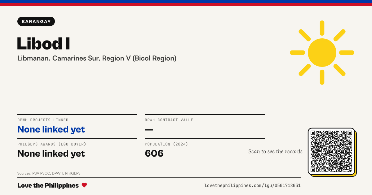 Share card: Libod I