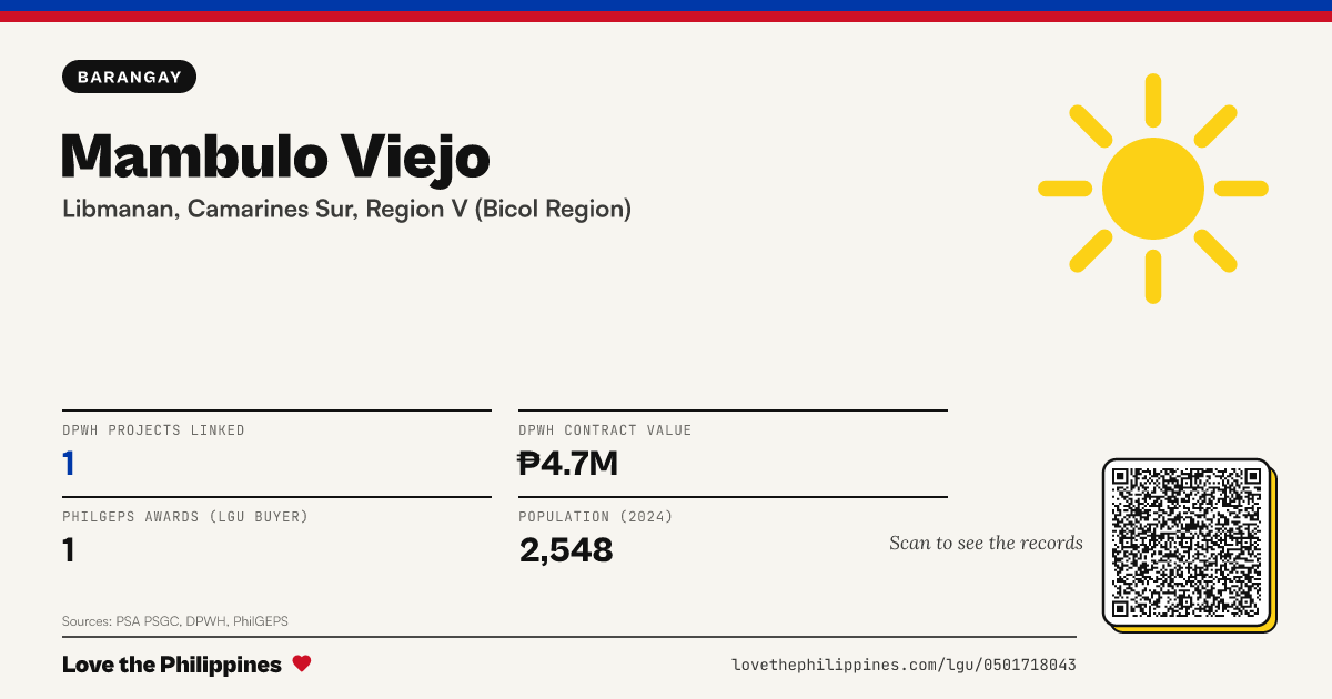 Share card: Mambulo Viejo