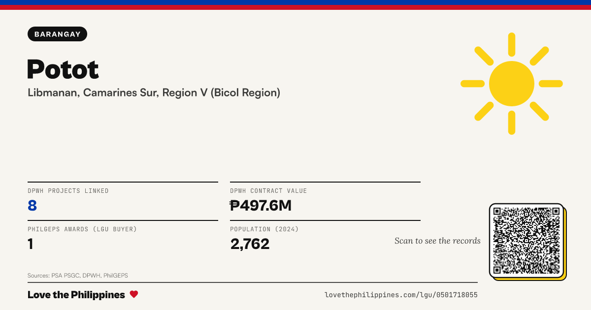 Share card: Potot
