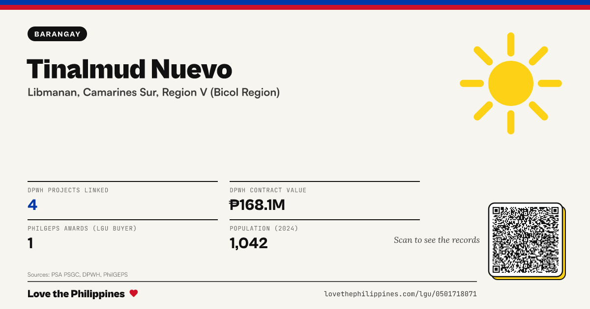 Share card: Tinalmud Nuevo