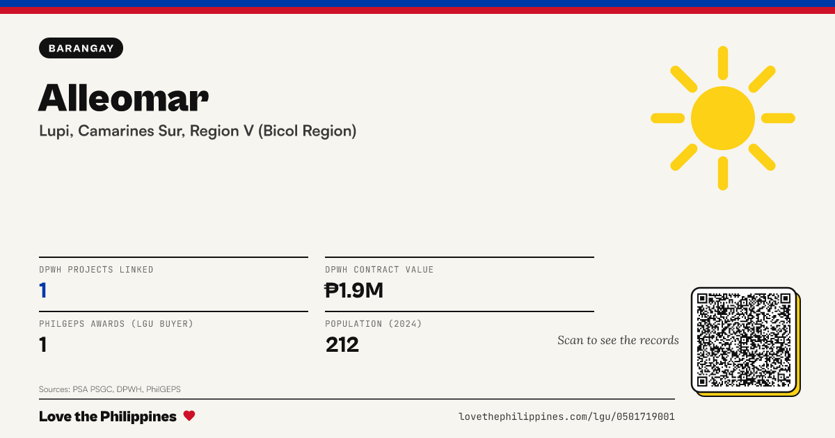 Share card: Alleomar