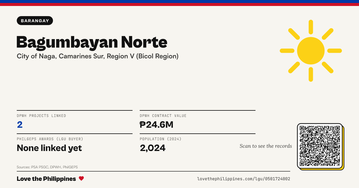 Share card: Bagumbayan Norte