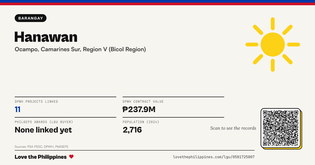 Share card: Hanawan