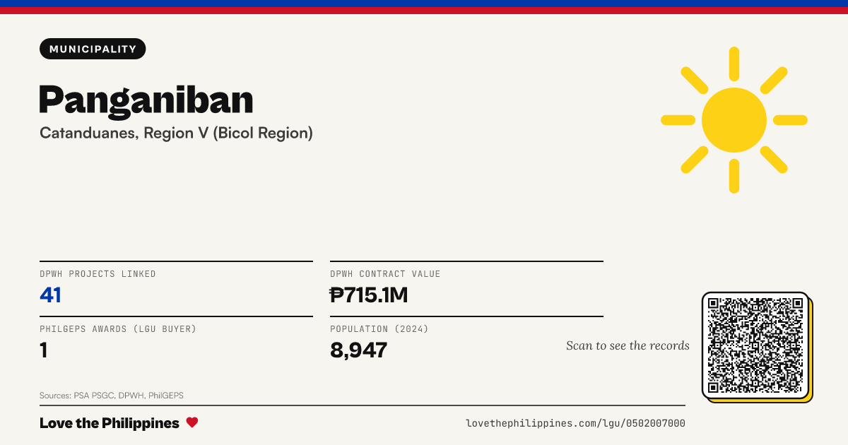 Share card: Panganiban