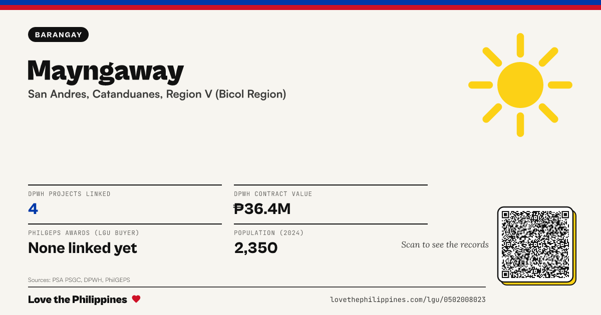 Share card: Mayngaway