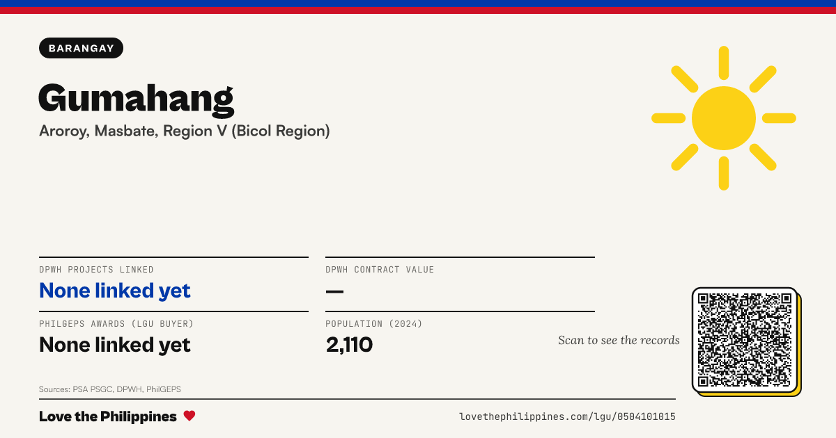 Share card: Gumahang