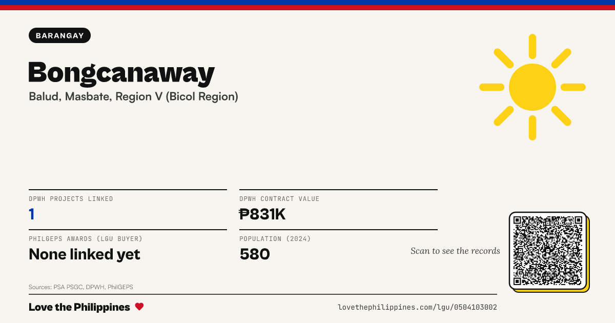 Share card: Bongcanaway
