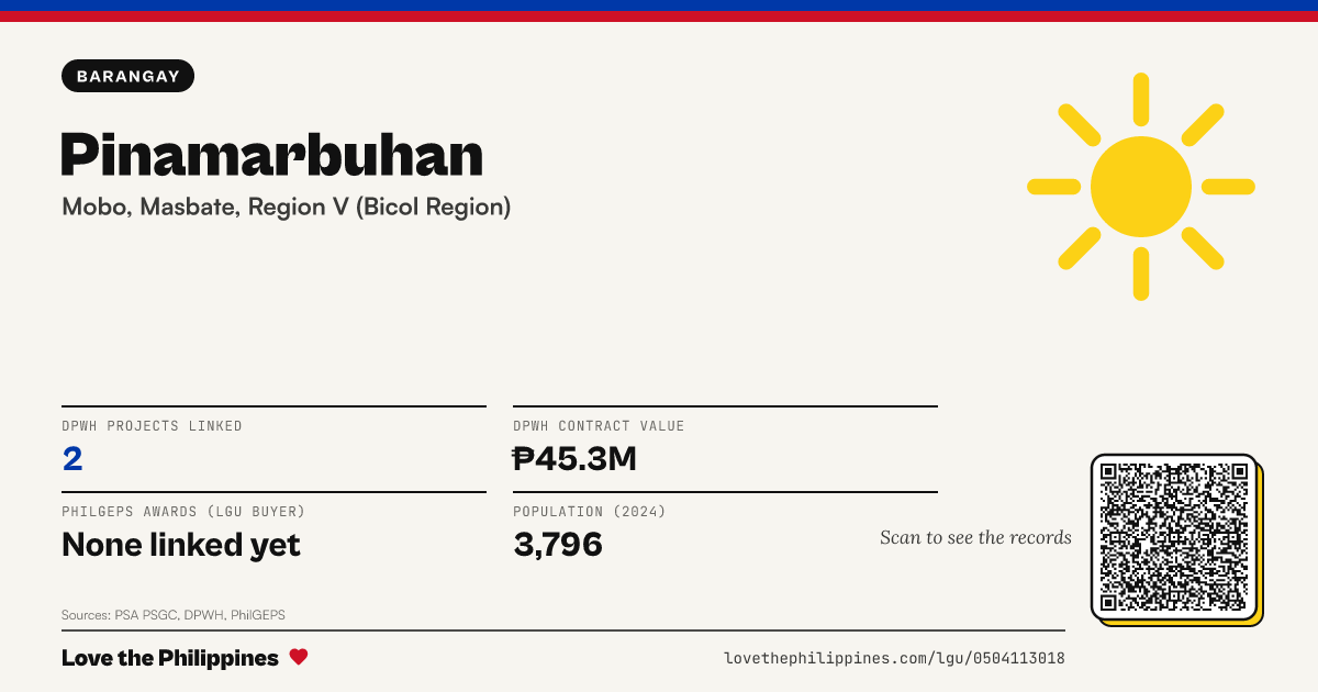 Share card: Pinamarbuhan