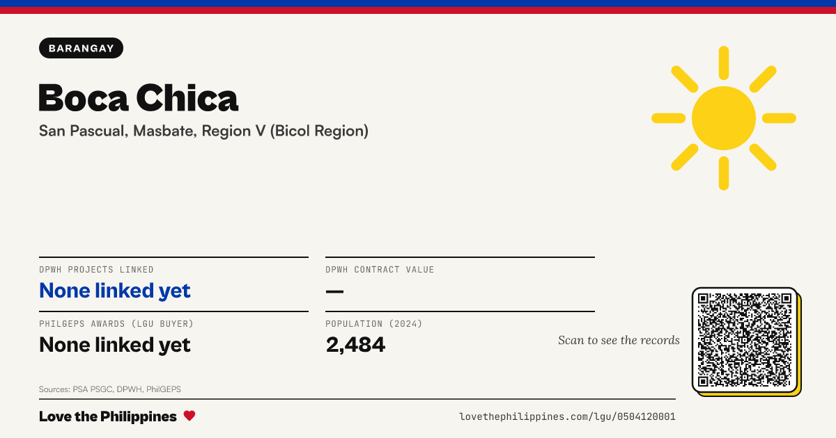 Share card: Boca Chica