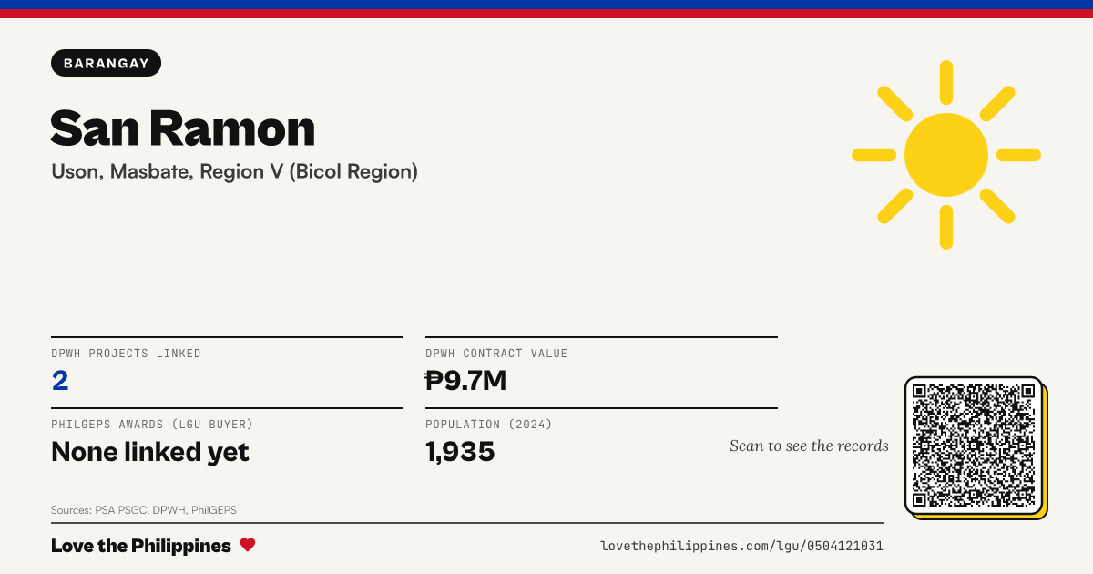 Share card: San Ramon