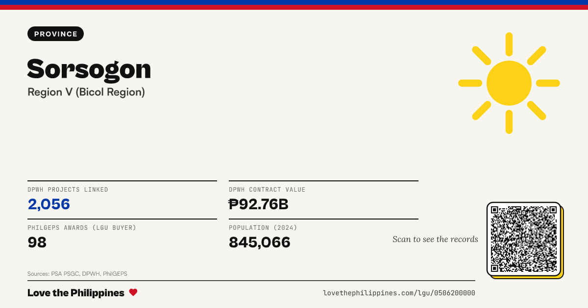 Share card: Sorsogon