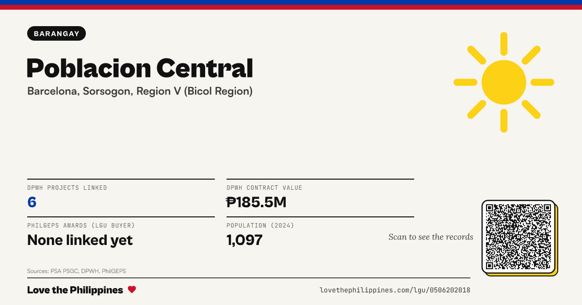Share card: Poblacion Central