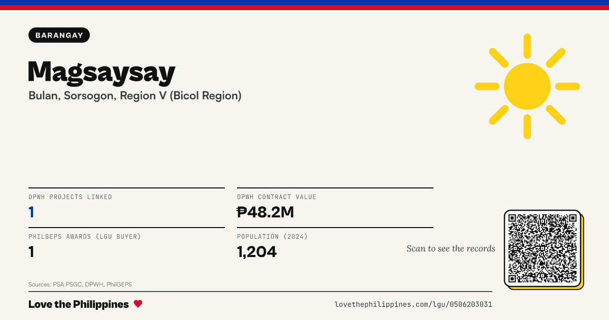 Share card: Magsaysay