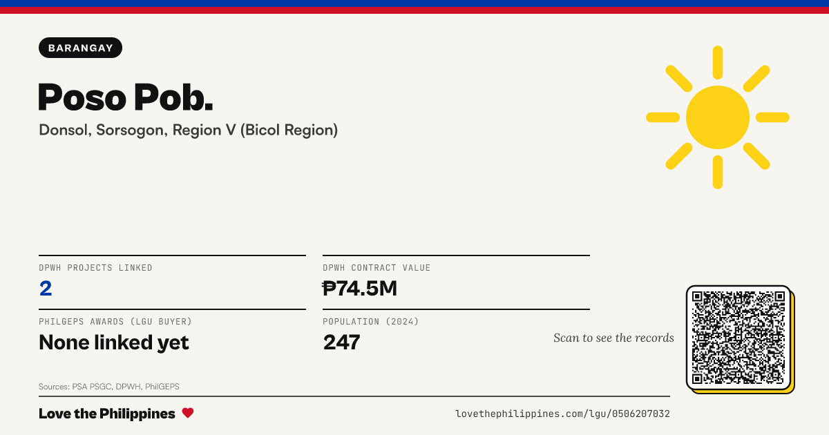 Share card: Poso Pob.
