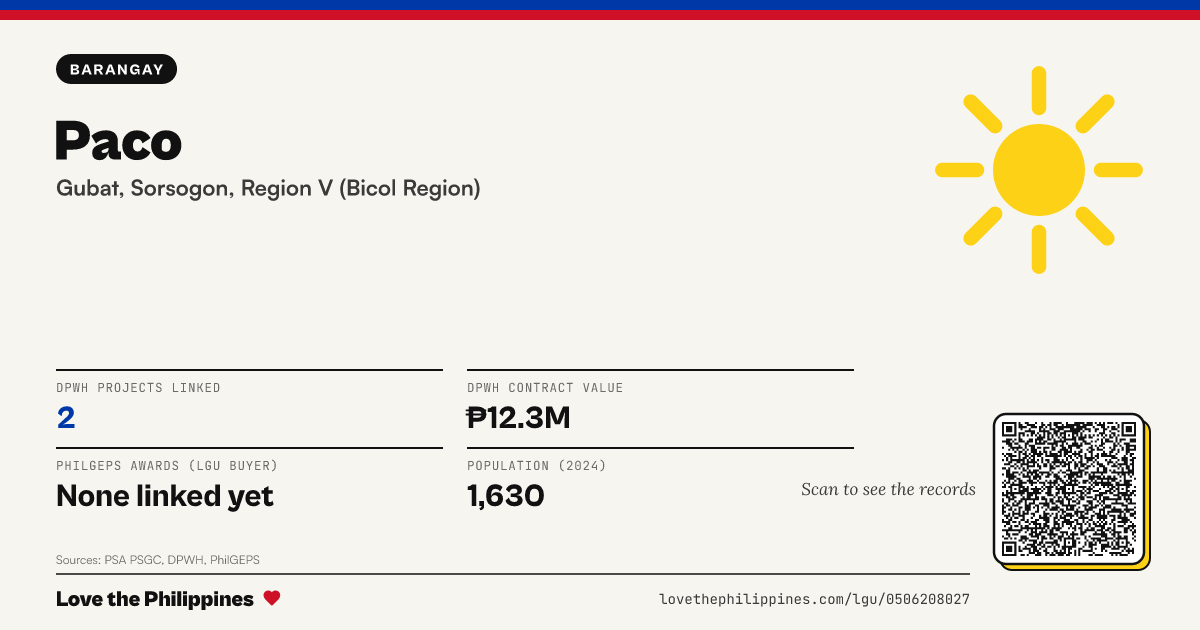 Share card: Paco