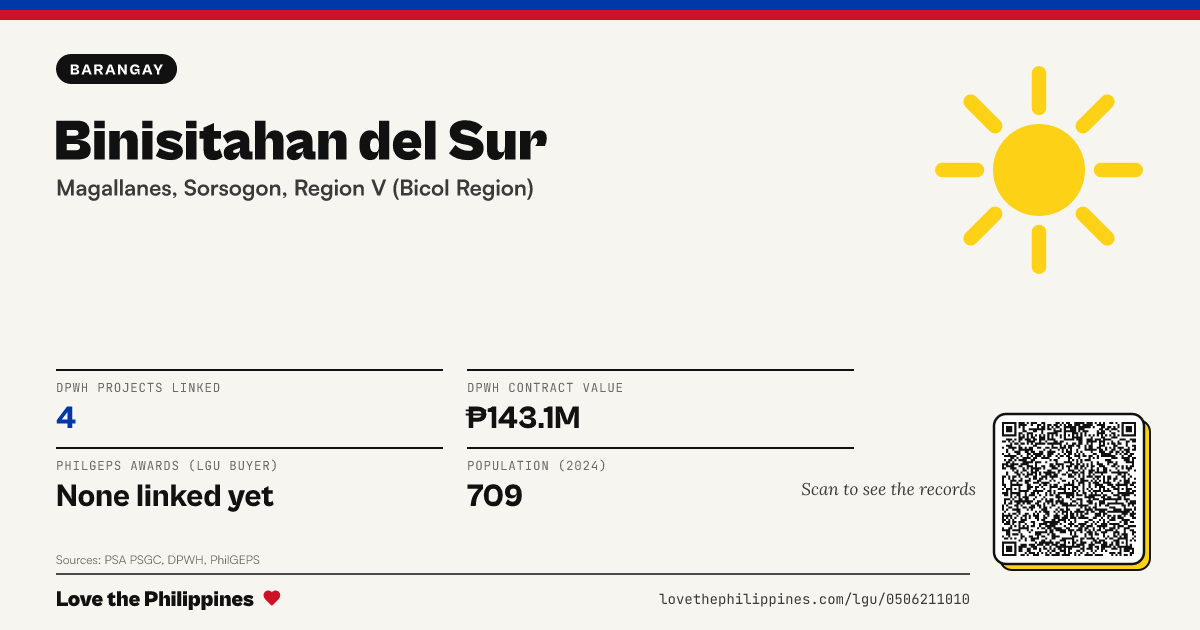 Share card: Binisitahan del Sur