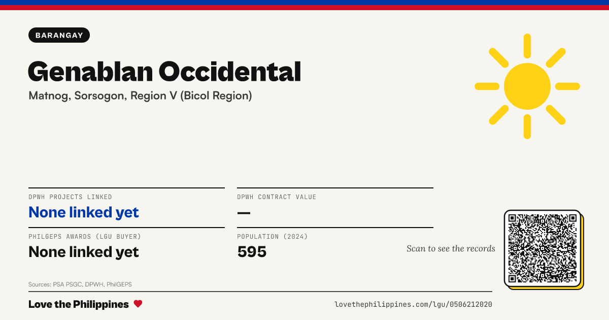 Share card: Genablan Occidental