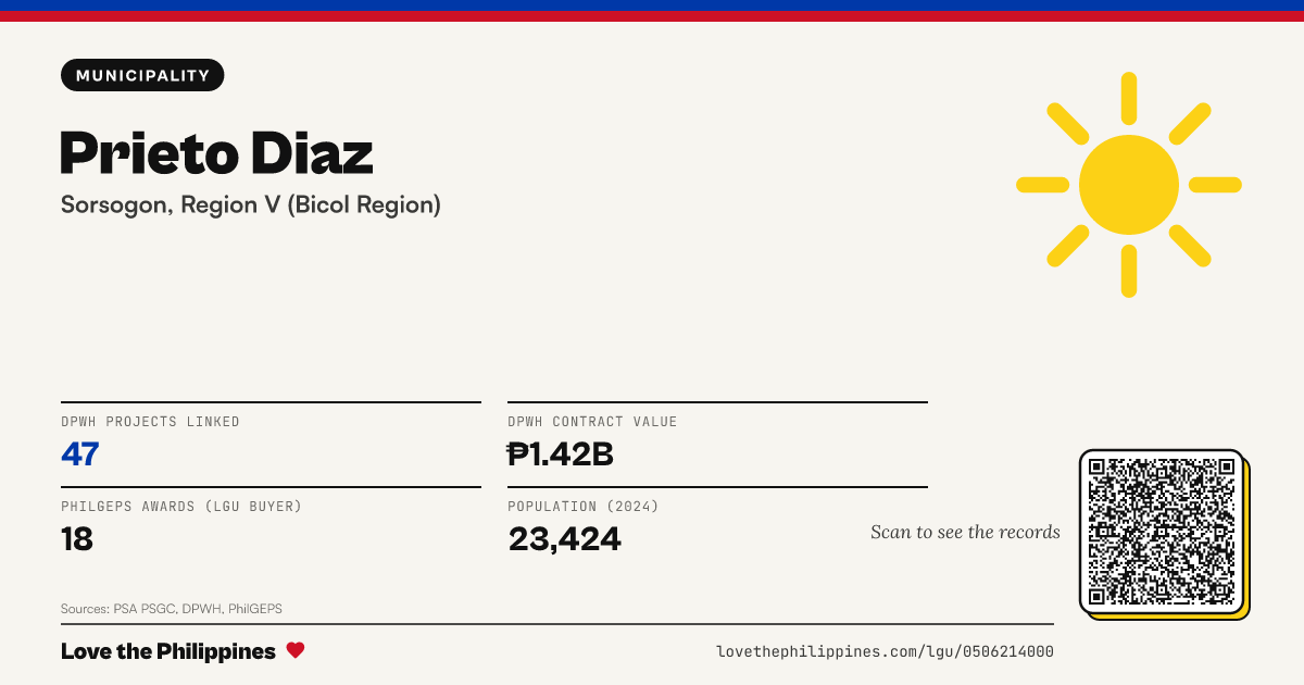 Share card: Prieto Diaz