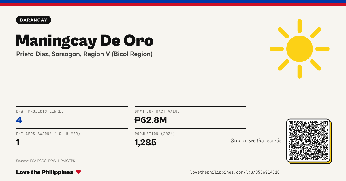 Share card: Maningcay De Oro
