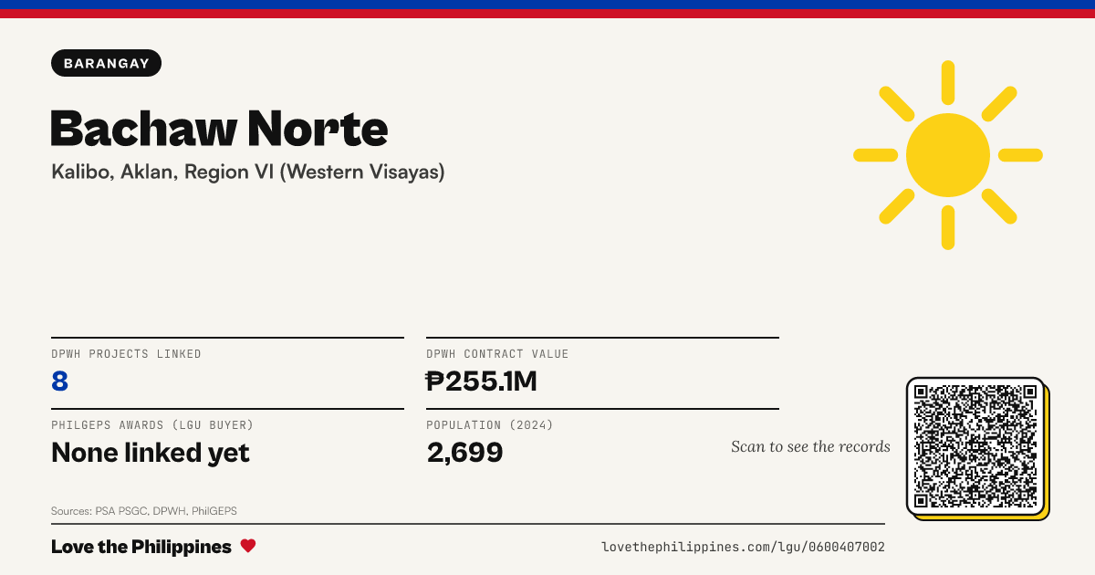 Share card: Bachaw Norte