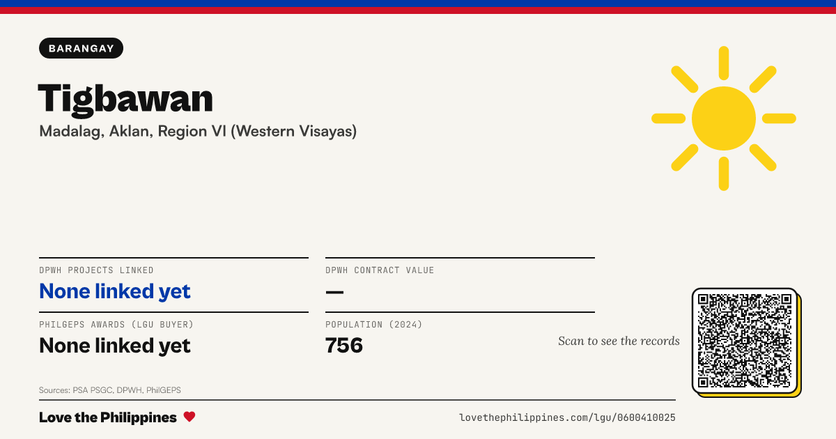 Share card: Tigbawan