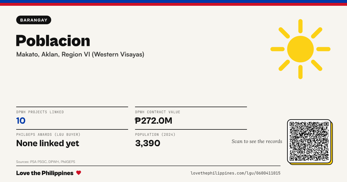 Share card: Poblacion