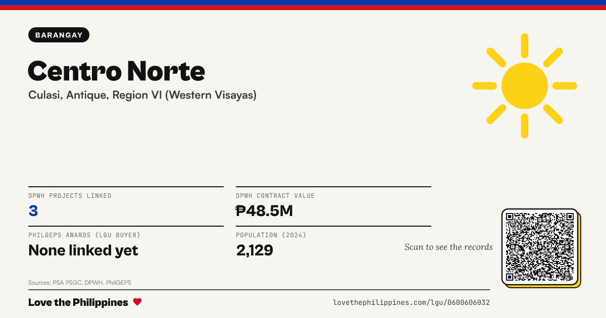 Share card: Centro Norte