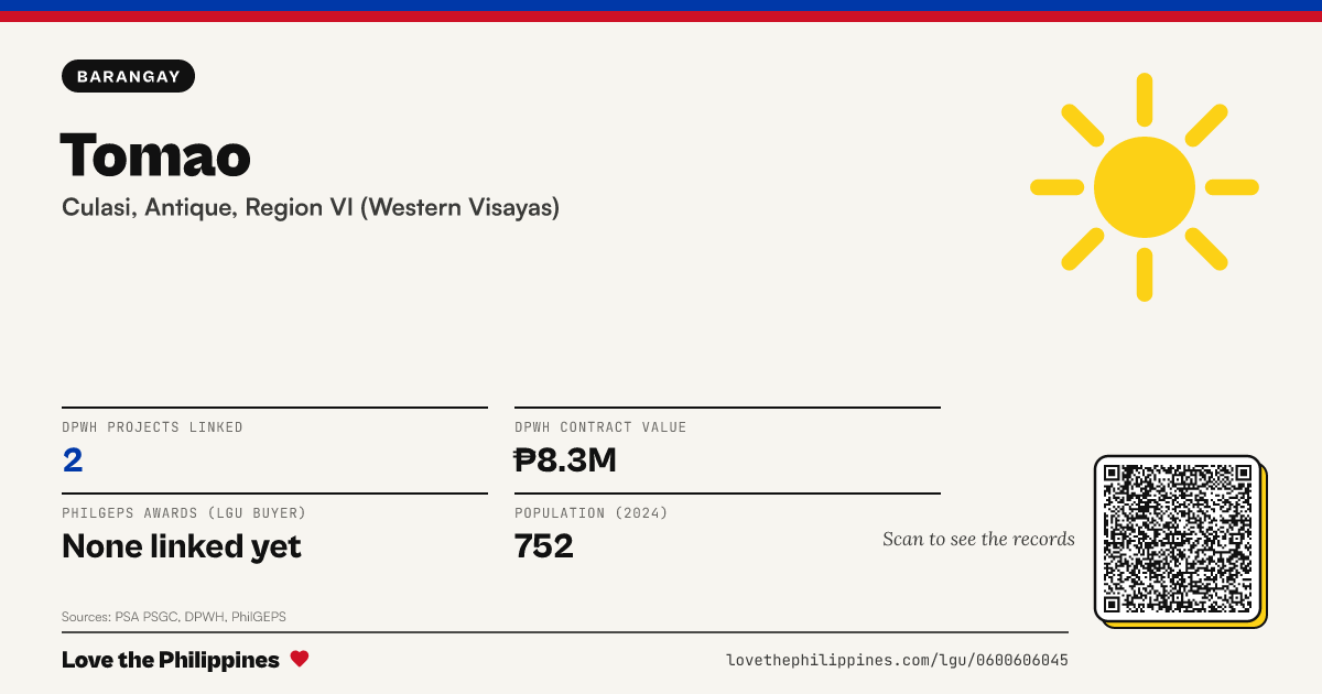 Share card: Tomao