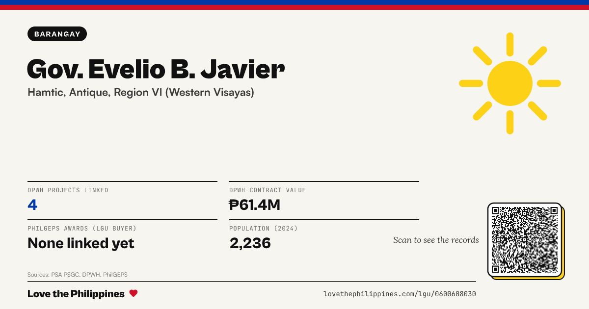 Share card: Gov. Evelio B. Javier