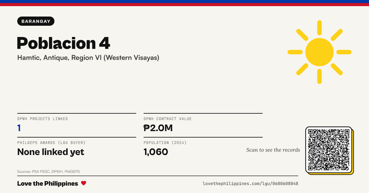 Share card: Poblacion 4