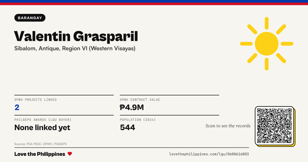 Share card: Valentin Grasparil