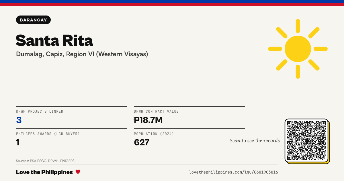 Share card: Santa Rita