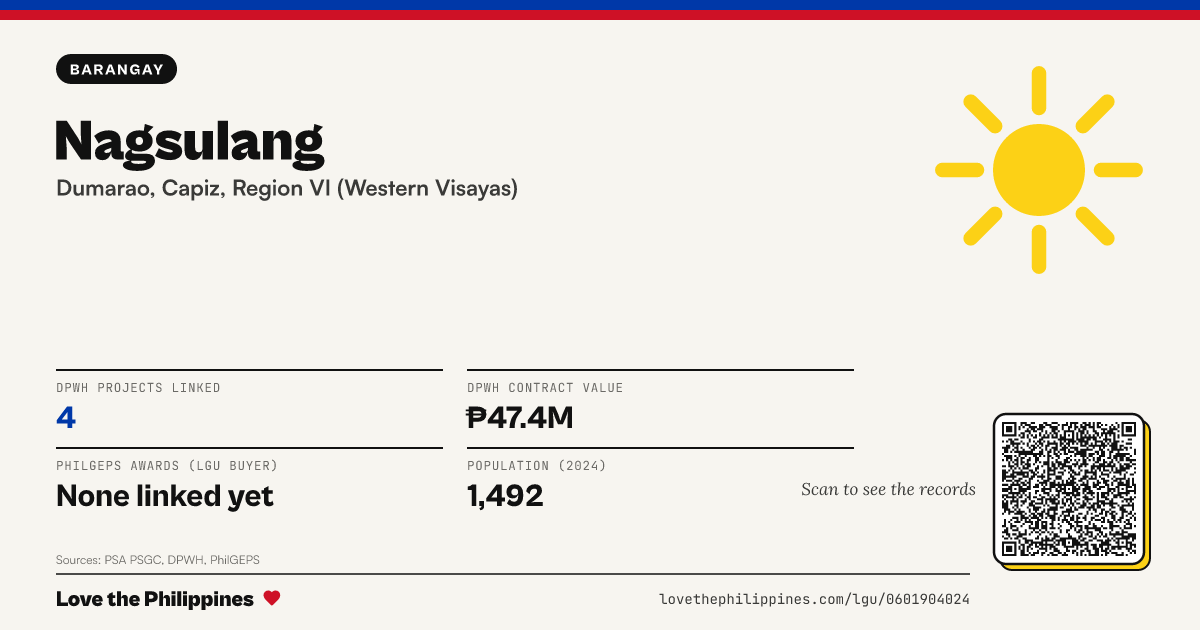 Share card: Nagsulang