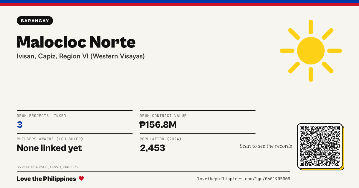 Share card: Malocloc Norte