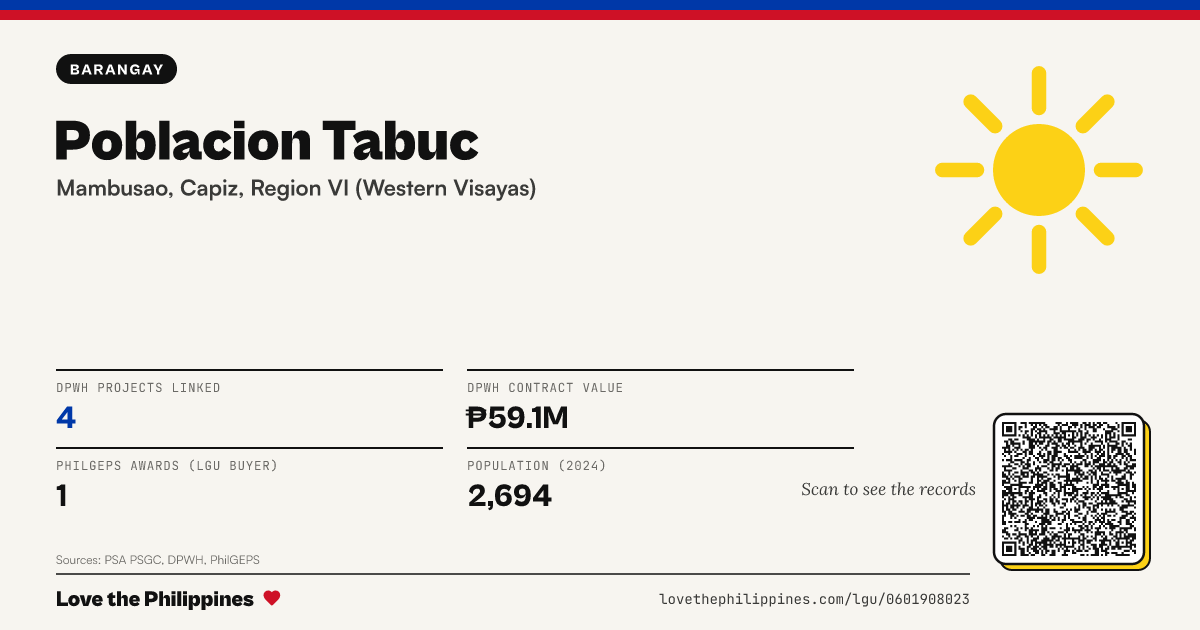 Share card: Poblacion Tabuc