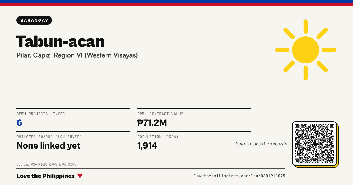 Share card: Tabun-acan