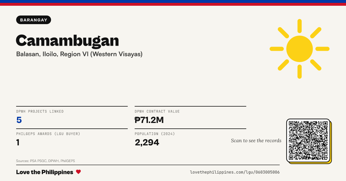 Share card: Camambugan