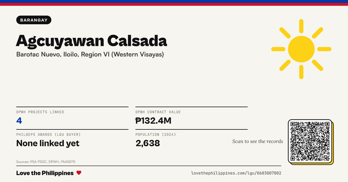 Share card: Agcuyawan Calsada