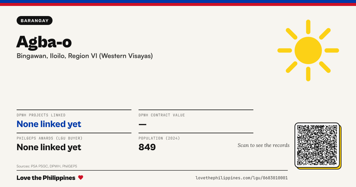 Share card: Agba-o