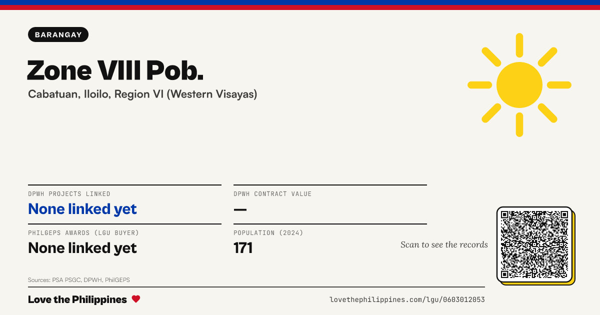 Share card: Zone VIII Pob.