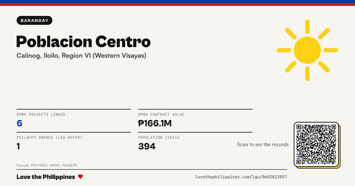 Share card: Poblacion Centro