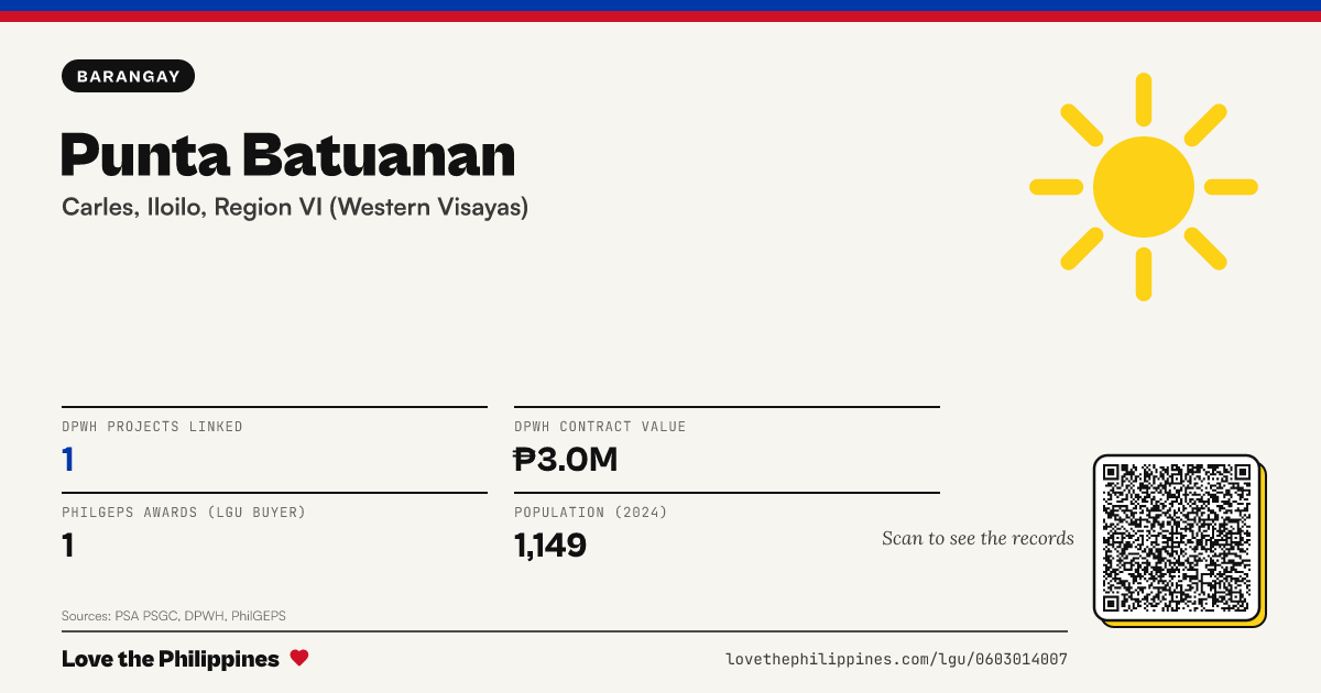 Share card: Punta Batuanan