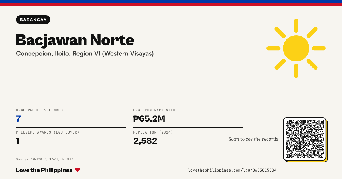 Share card: Bacjawan Norte