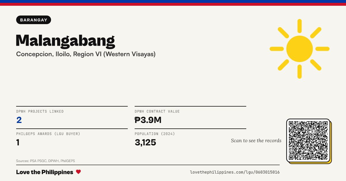 Share card: Malangabang